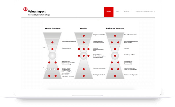 Ausgezeichnetes innovatives Tool